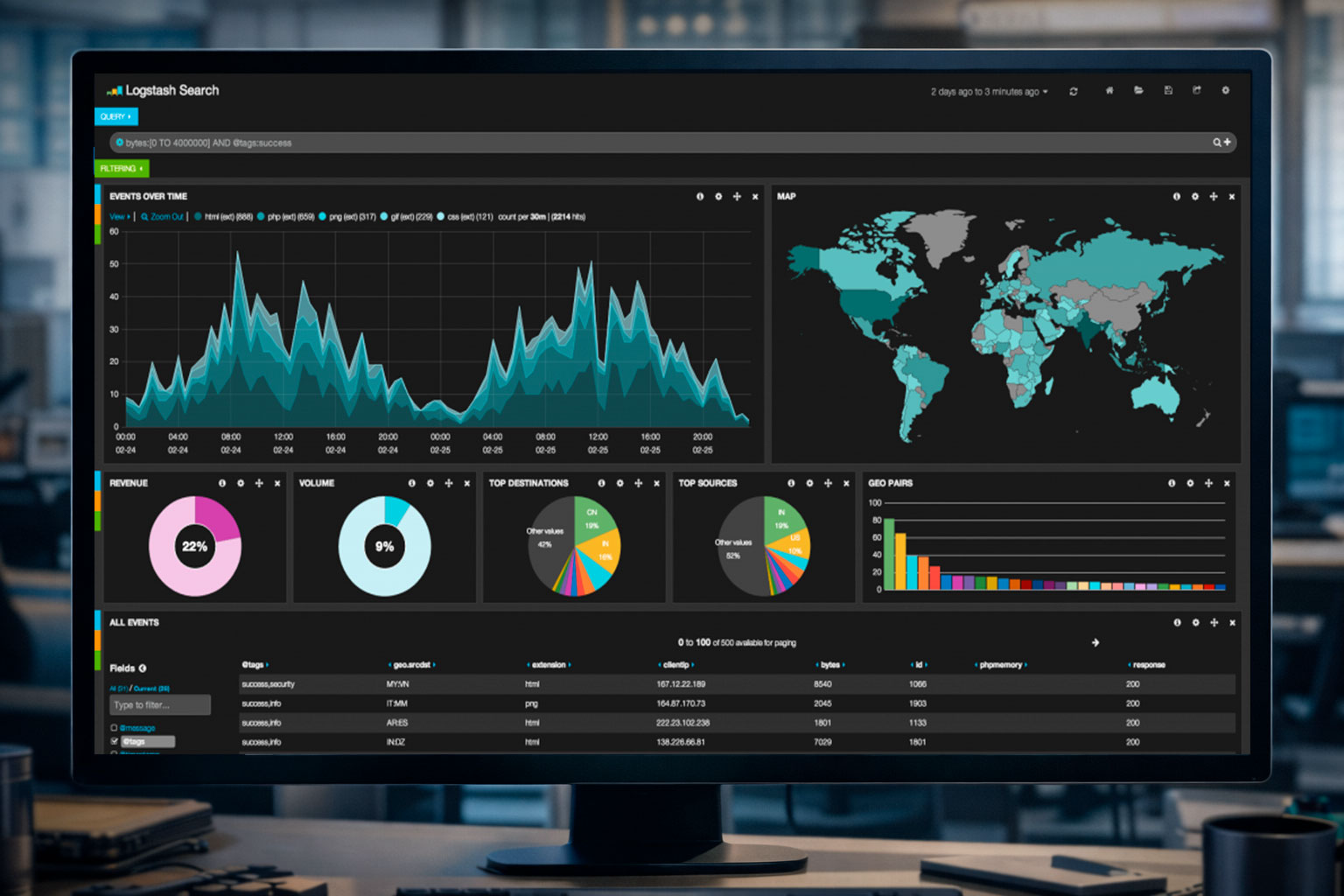 Real-Time Control<br />
& Visibility