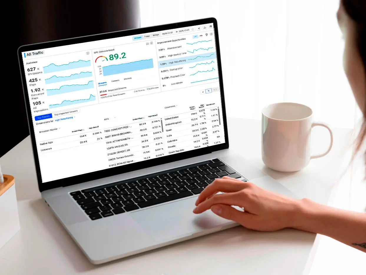 AI-Driven Experience<br />
Monitoring