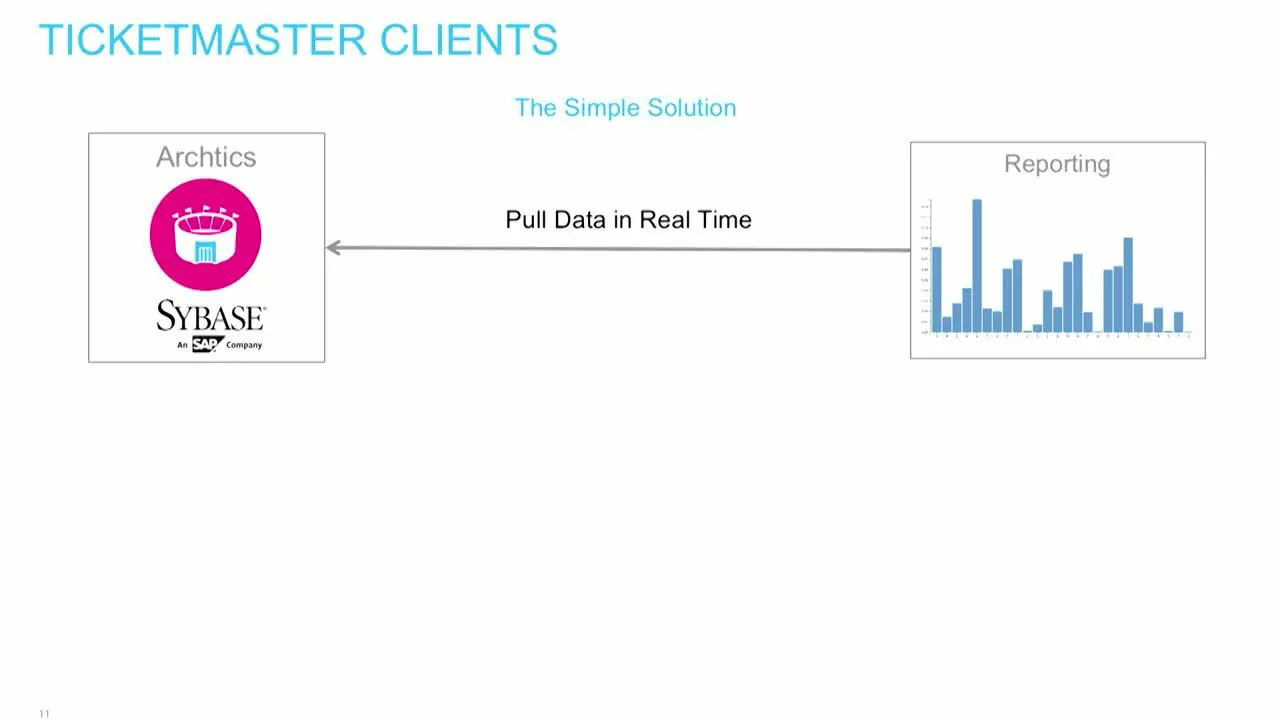 Revolutionizing the Fan Experience with Search at Ticketmaster
